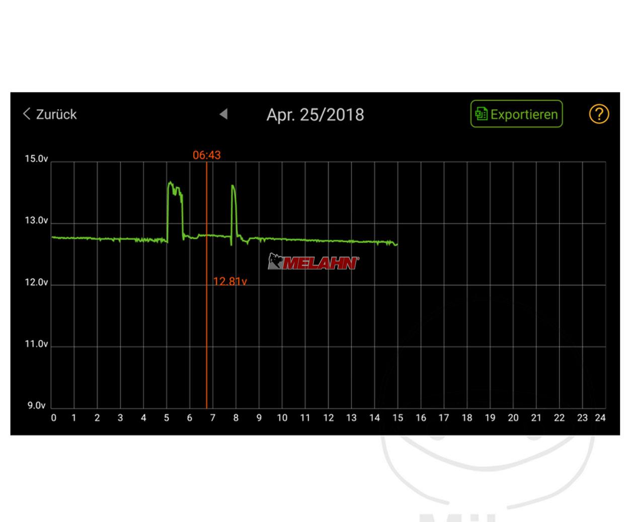 JMP Batterie Monitor 2 (Blei-Säure-Batterien), Batterieüberwachung mit dem Smartphone